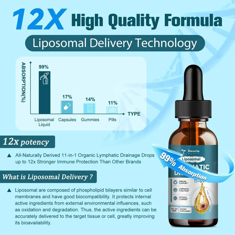 Totaria Liposomal Lymphatic Drainage Drops - Organic Herbal Supplement - Image 4